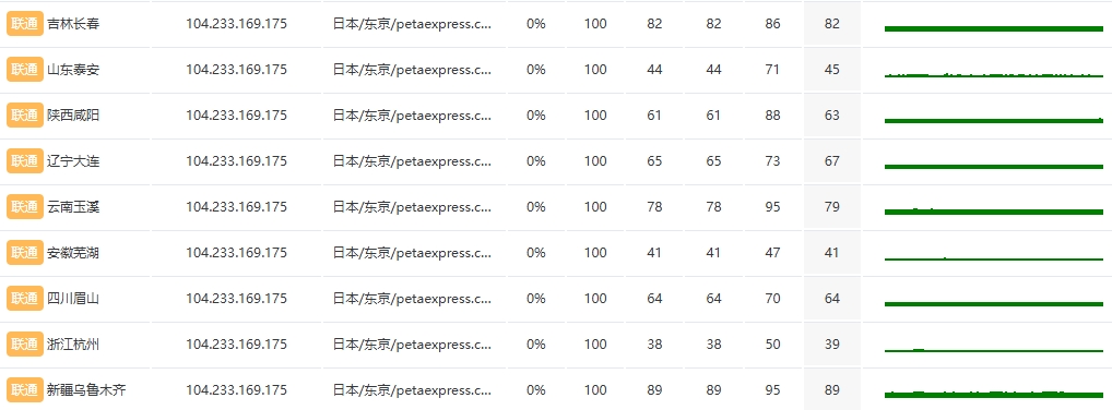 RAKsmart東京站群服務器性能實測