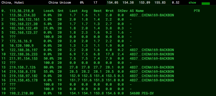 RAKsmart美國硅谷站群多IP服務器實戰測評