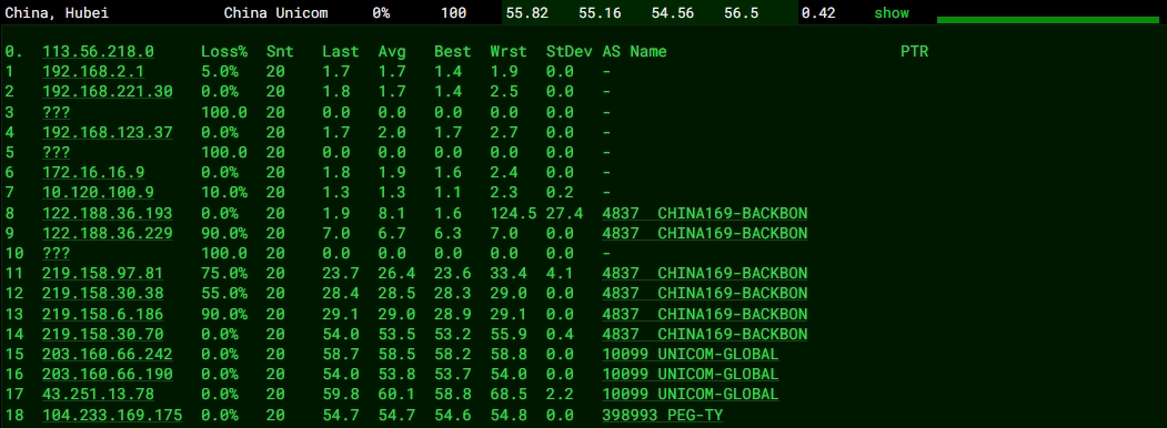 RAKsmart東京站群服務器性能實測