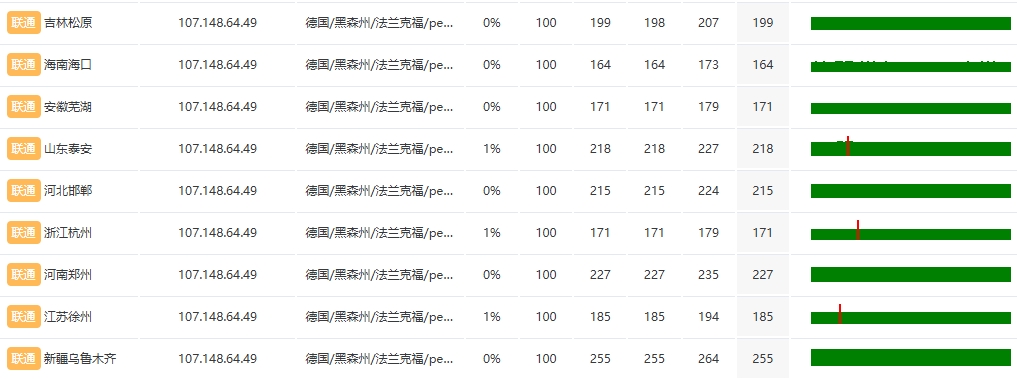 RAKsmart法蘭克福10G+大帶寬服務器實測