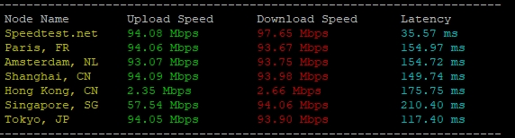 RAKsmart美國西雅圖站群多IP服務器:253個獨立IP下的性能表現全解析
