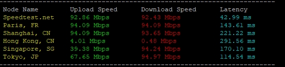 RAKsmart美國洛杉磯站群服務器深度測評