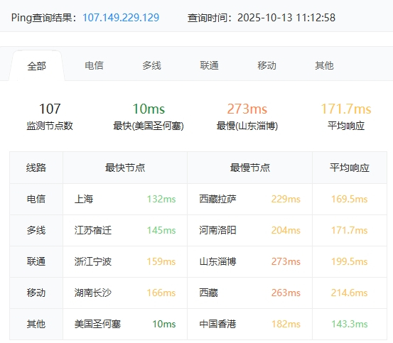 RAKsmart美國洛杉磯10G+大帶寬服務器深度評測