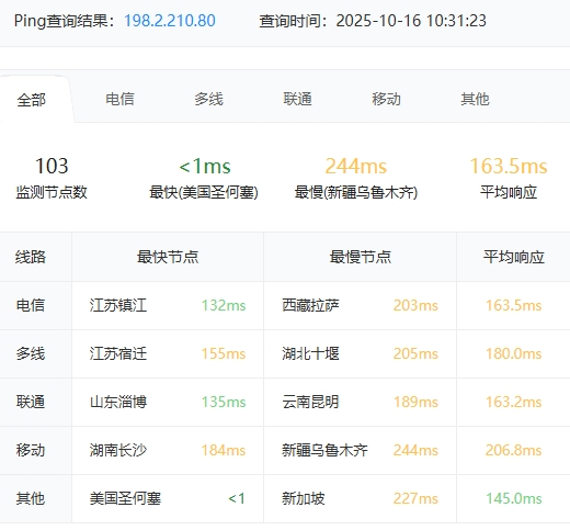 RAKsmart美國硅谷站群多IP服務器實戰測評
