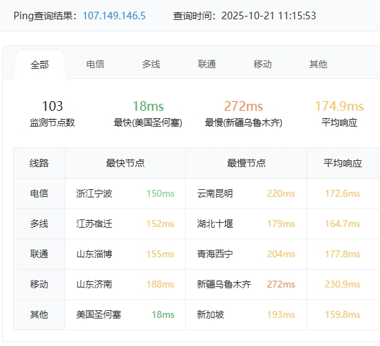 RAKsmart美國西雅圖站群多IP服務器:253個獨立IP下的性能表現全解析
