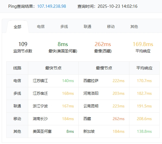 RAKsmart美國洛杉磯站群服務器深度測評