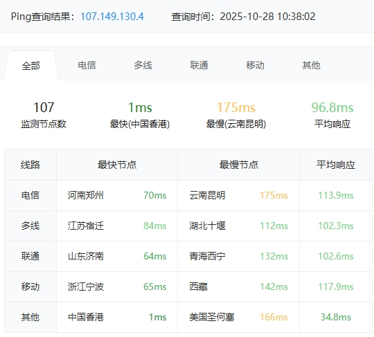 香港站群服務器深度測評