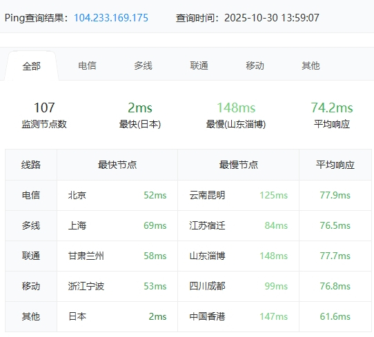 RAKsmart東京站群服務器性能實測