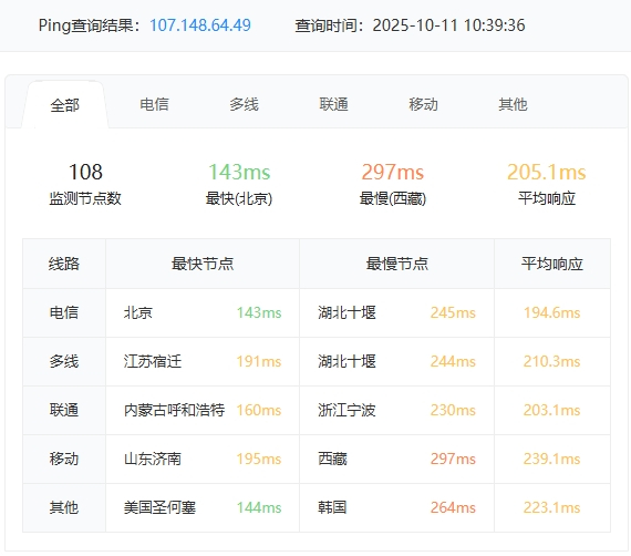 RAKsmart法蘭克福10G+大帶寬服務器實測