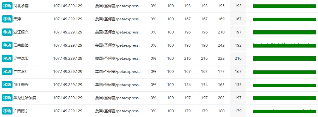 RAKsmart美國洛杉磯10G+大帶寬服務器深度評測