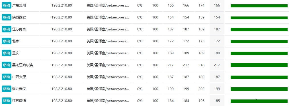 RAKsmart美國硅谷站群多IP服務器實戰測評