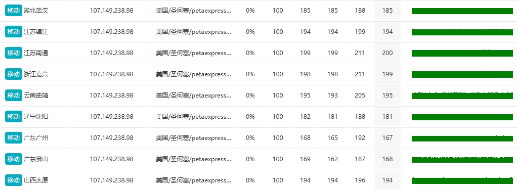 RAKsmart美國洛杉磯站群服務器深度測評