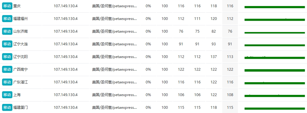 香港站群服務器深度測評