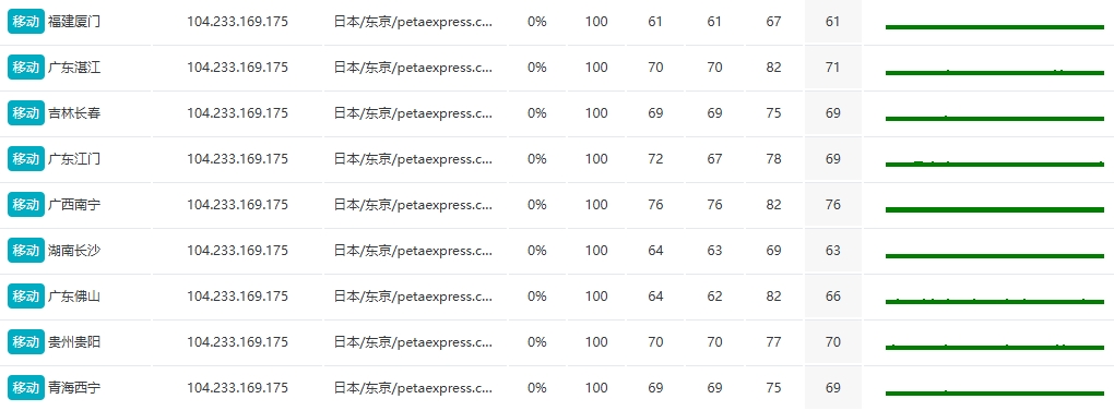 RAKsmart東京站群服務器性能實測