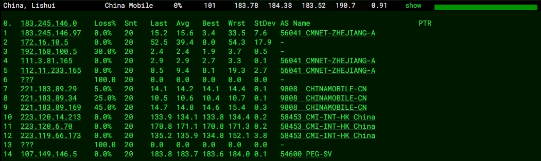 RAKsmart美國西雅圖站群多IP服務器:253個獨立IP下的性能表現全解析