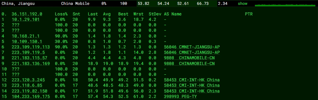 RAKsmart東京站群服務器性能實測