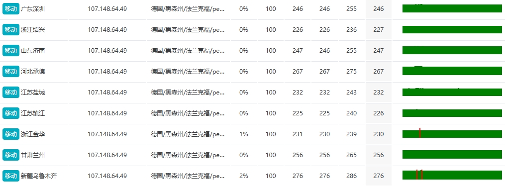 RAKsmart法蘭克福10G+大帶寬服務器實測