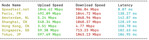 美國硅谷裸機(jī)云大帶寬服務(wù)器評(píng)測(cè)