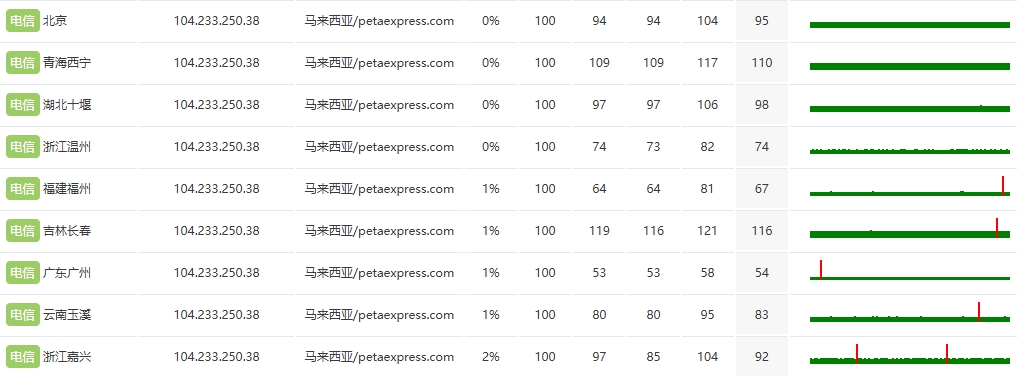 馬來西亞站群服務器