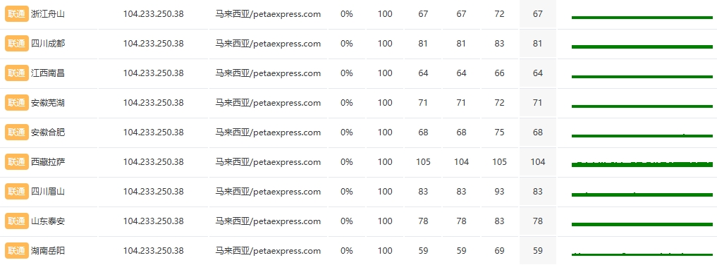 馬來西亞站群服務器