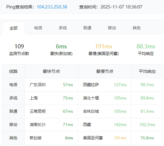 馬來西亞站群服務器