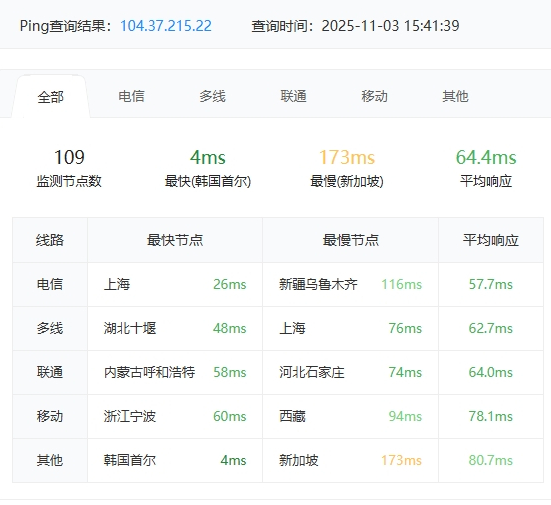 RAKsmart韓國站群服務器E5 - 2620*2方案速度性能綜合評測