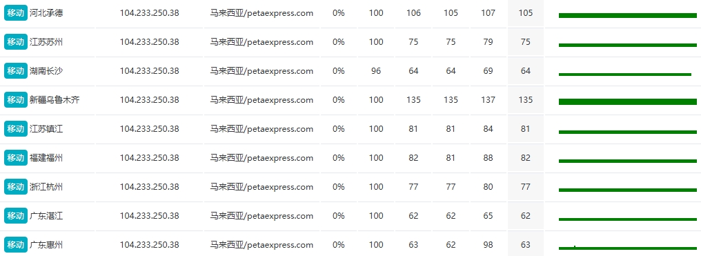 馬來西亞站群服務器