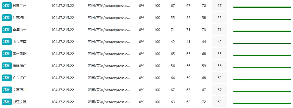RAKsmart韓國站群服務器E5 - 2620*2方案速度性能綜合評測