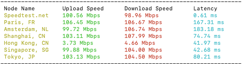 馬來西亞裸機云大帶寬服務器評測